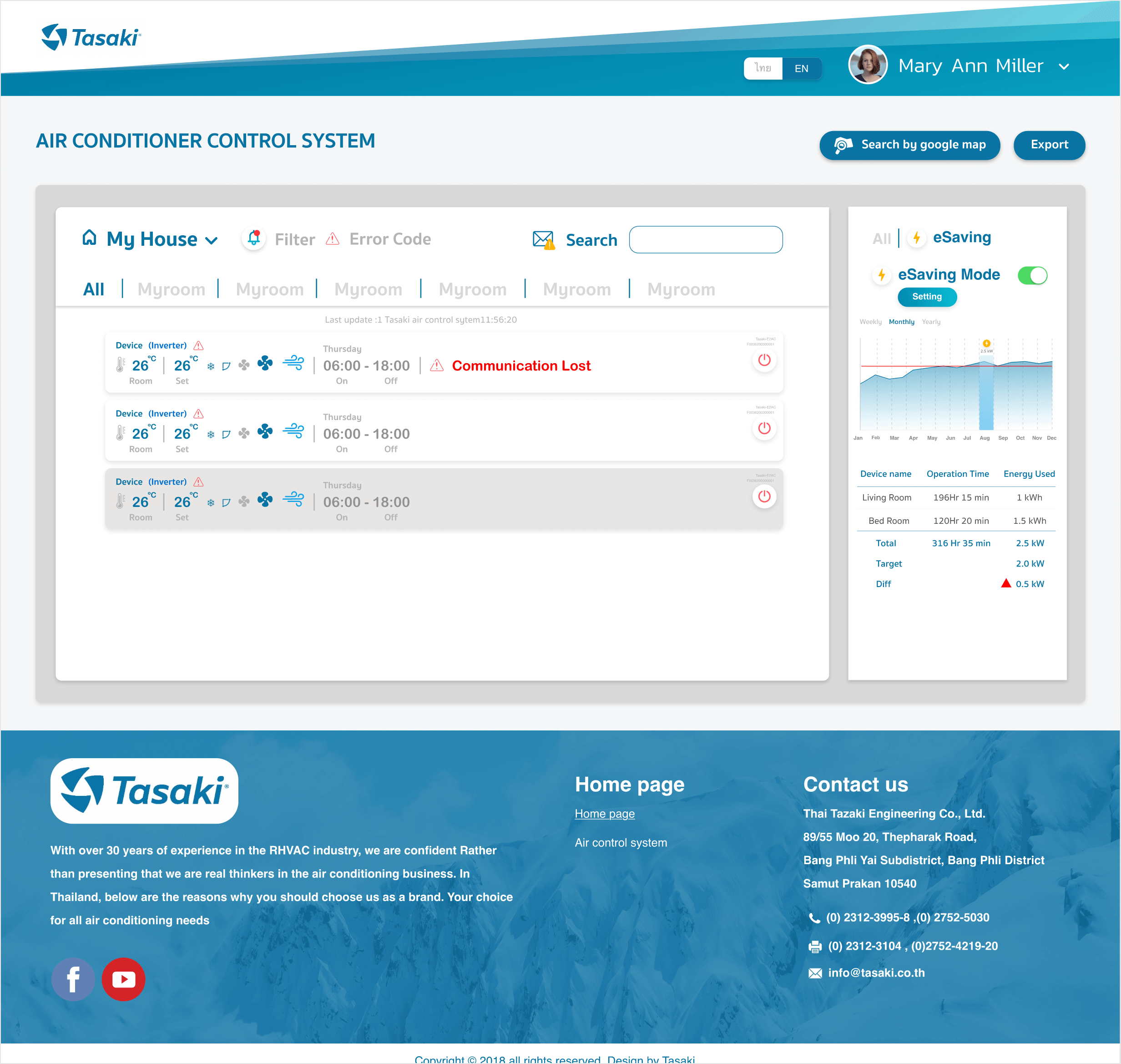 Dashboard Page