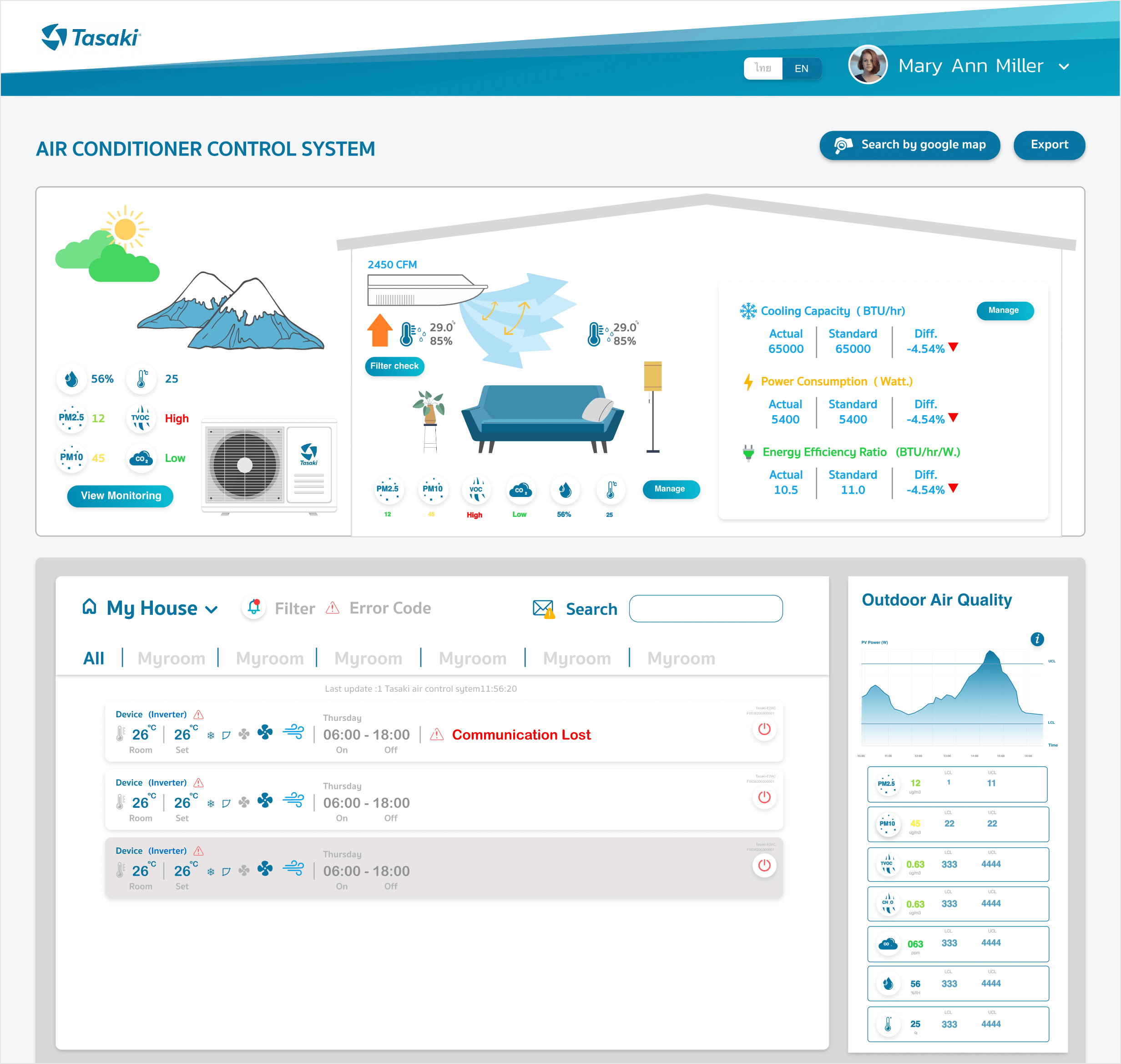 Indoor Air Quality Page